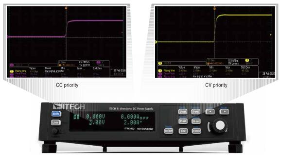 Bidirectional DC Power Supply