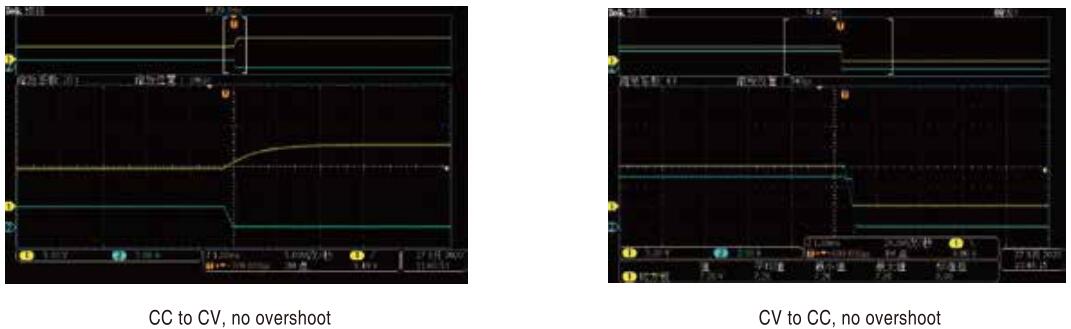 High Precision DC Power Supply