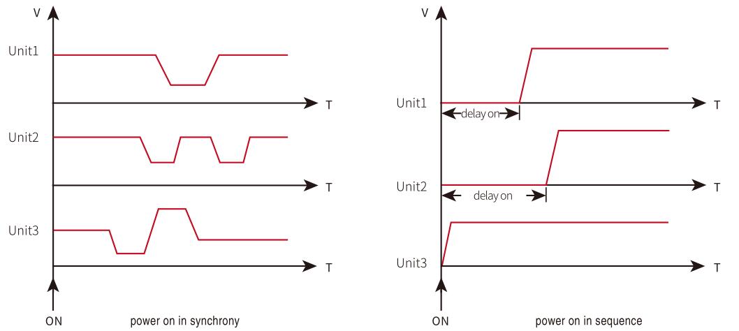 High Precision DC Power Supply