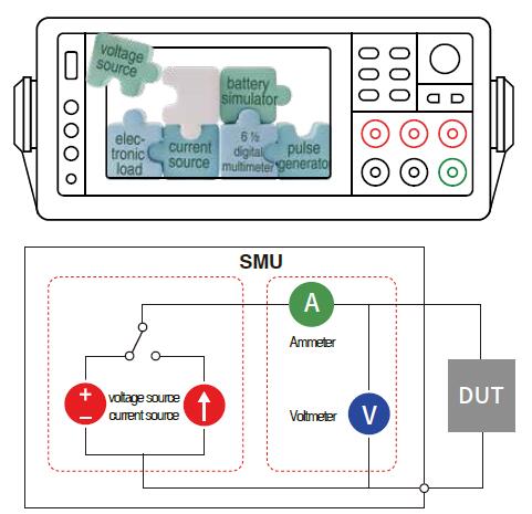 Source Measure Unit